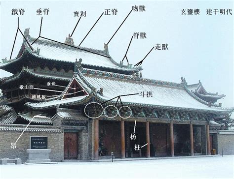 古代房屋格局|【中华建筑文化】中国古建筑基本特征（一）